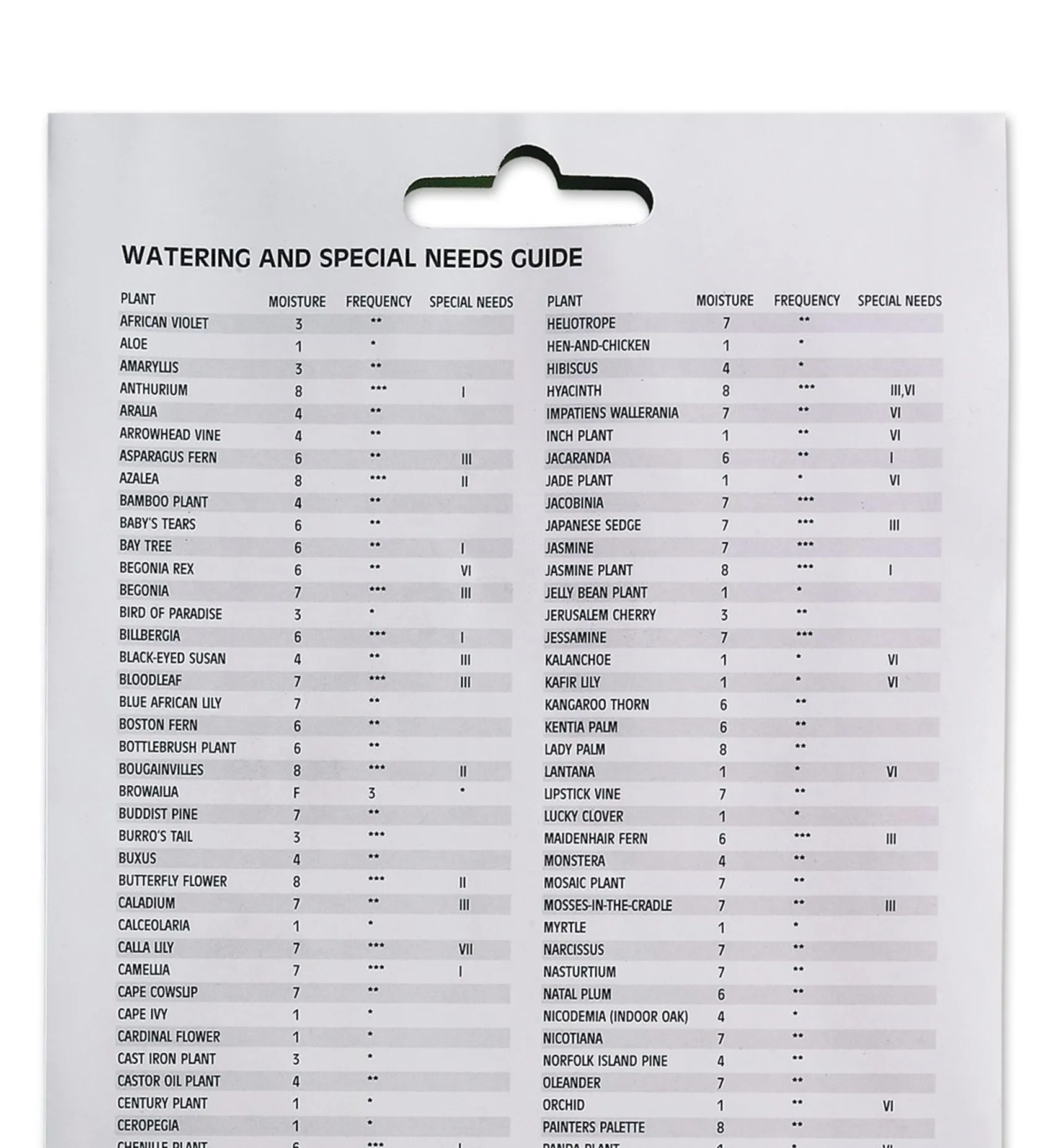 Best Moisture Meter Weather Measurement