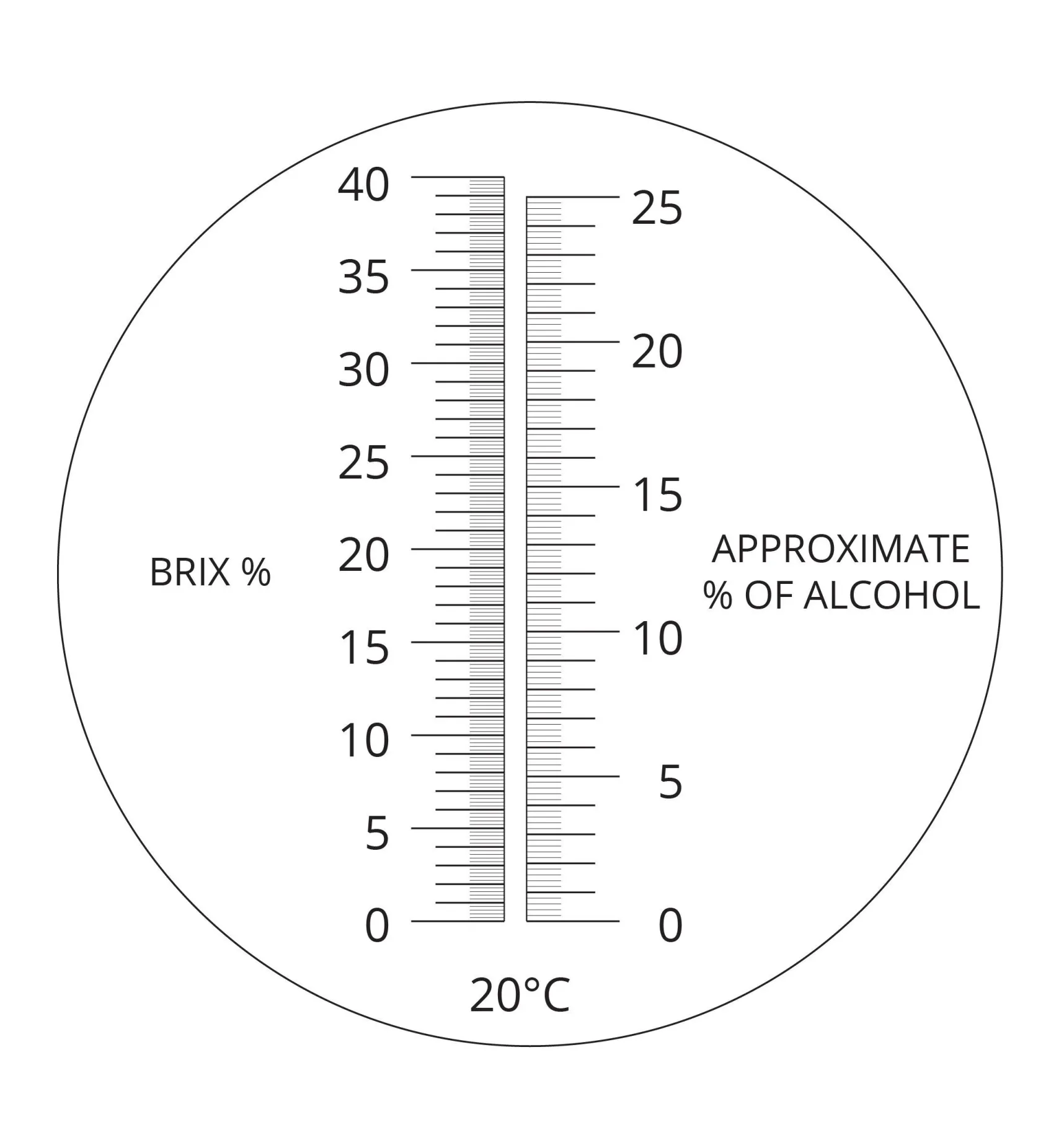 New Sugar Tester (Brix Refractometer) Harvesting