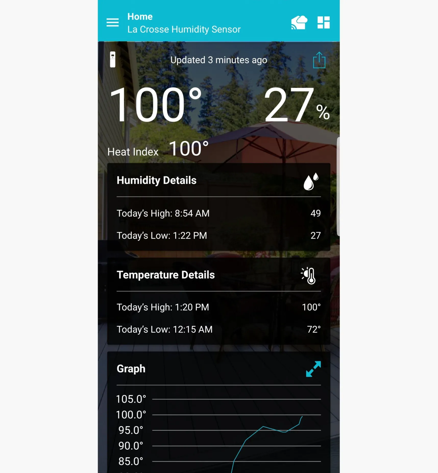 Outlet Wi-Fi Weather Station With Wind And Rain Weather Measurement