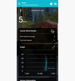 Outlet Wi-Fi Weather Station With Wind And Rain Weather Measurement